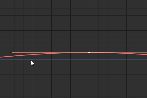Changing the handles of the keyframe to customize the interpolation when using Bezier curves.
